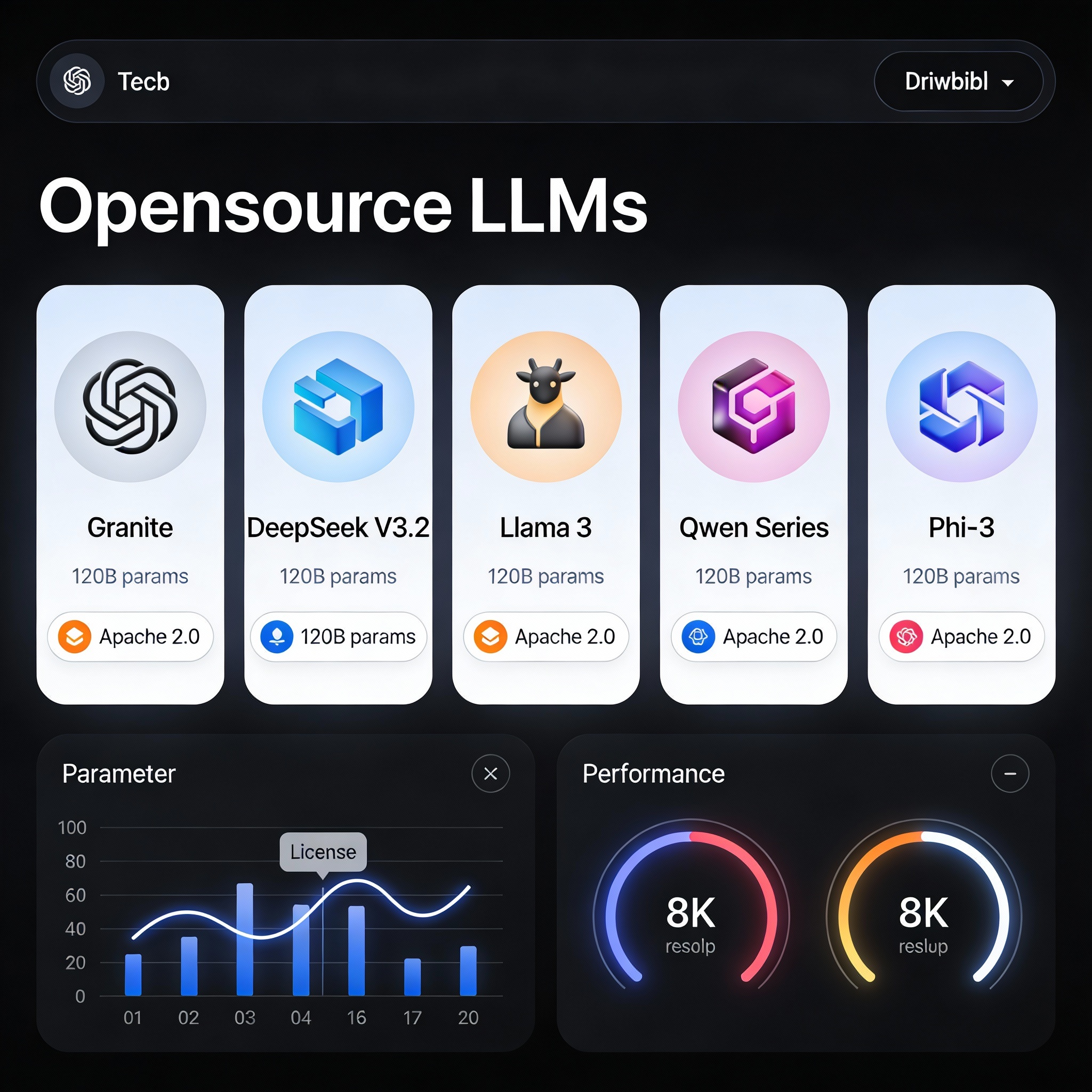 Comparison dashboard of top open source domain‑enriched LLMs with icons, parameters, and performance metrics