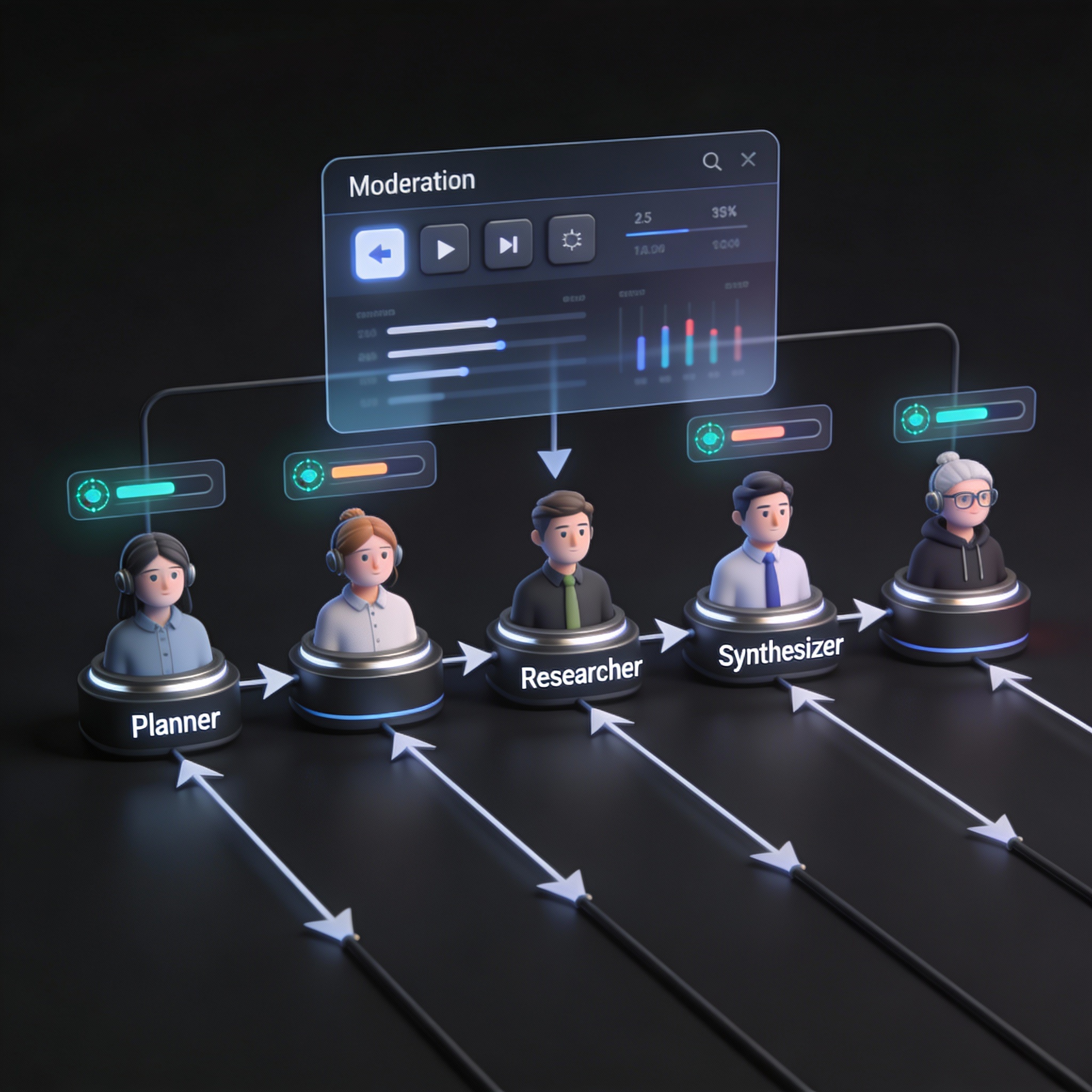 multi‑agent coordination diagram with role‑based AI agents, real‑time streaming, and moderation interface